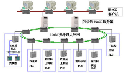 莱钢银前1#80t转炉自动控制系统的设计解决方案