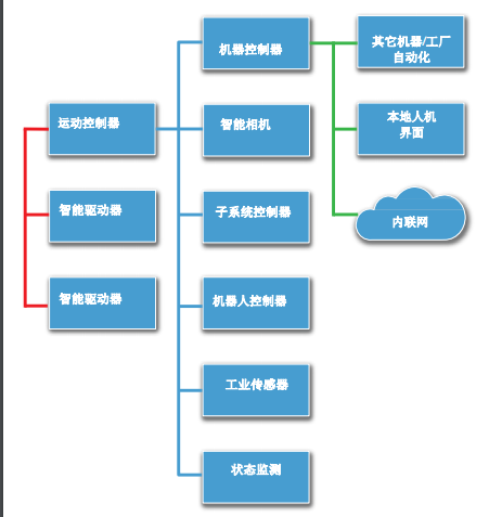 自动化控制系统开发集成 从核心架构到落地实践的全流程指南