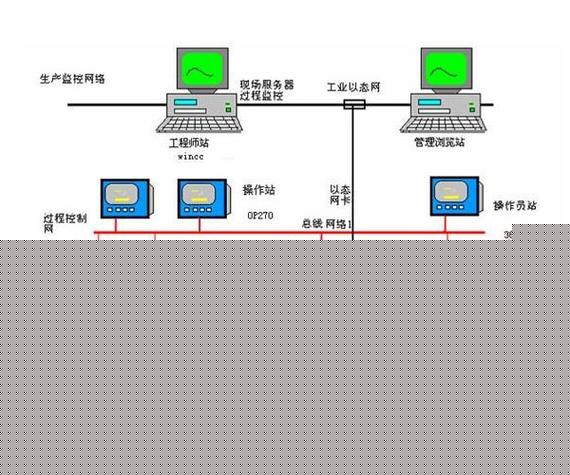 自动化控制系统设计与开发集成 从理论到实践